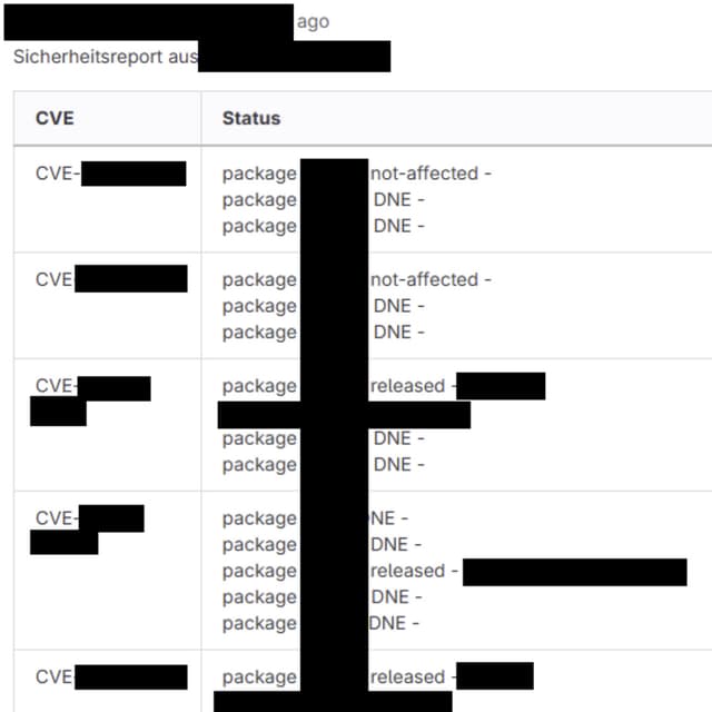 Tabelle Sicherheitsreport