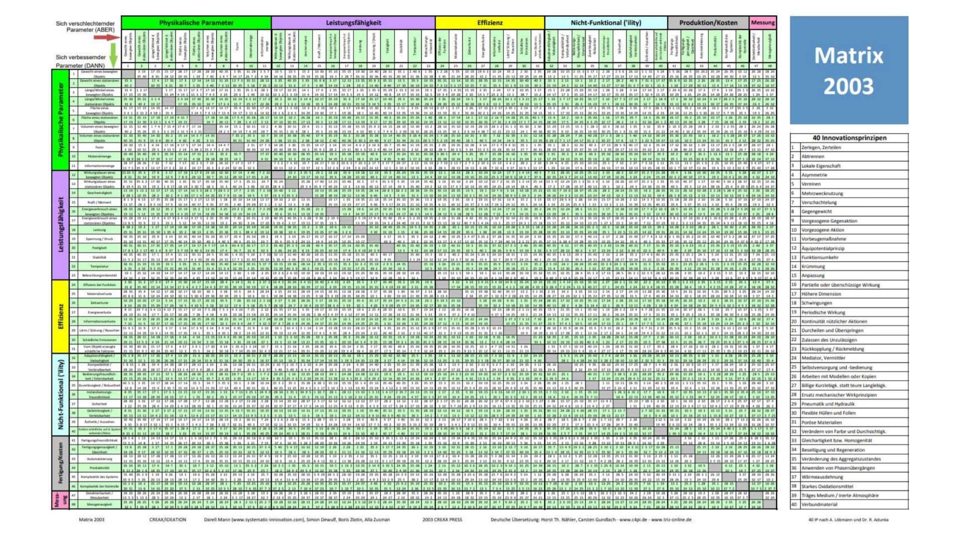 Thread matrix