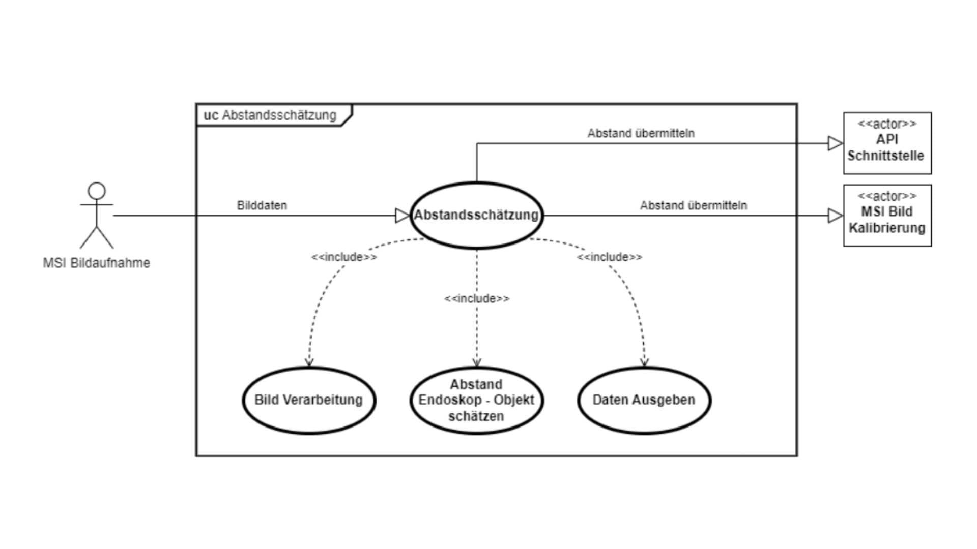 Problemsystem