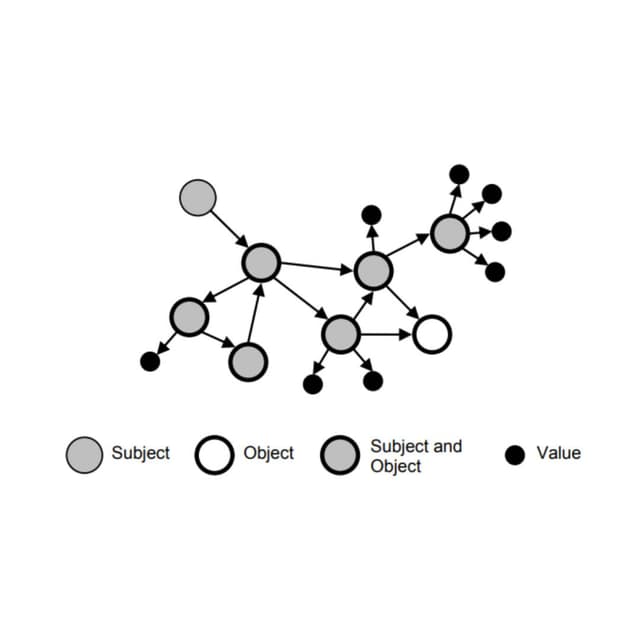 strukturierter Datengraph Schaubild