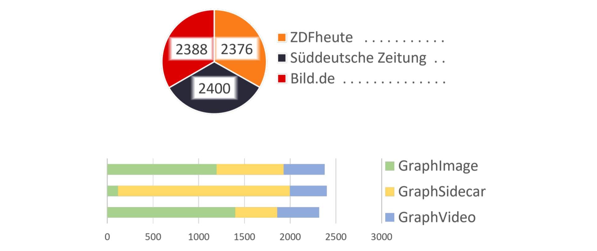 Datensatz