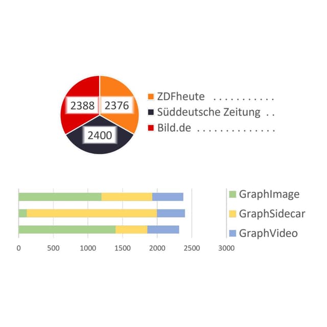 Datensatz