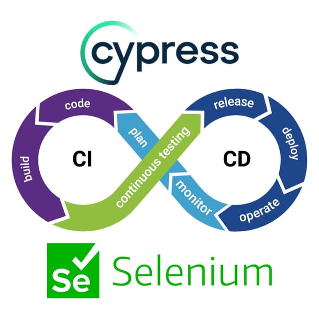ci/cd, sypress, selenuim